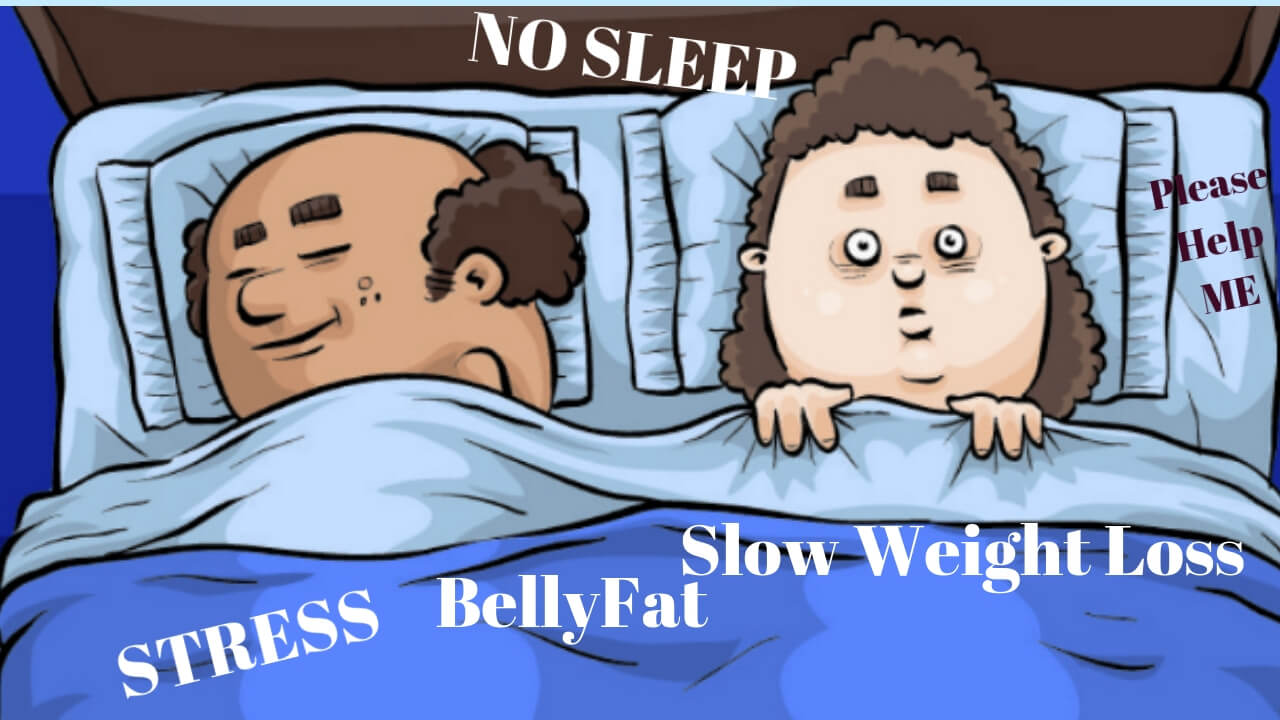 No Sleep No Weight Loss